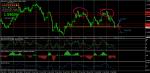 GBP/AUD Двойни върхове H1 пробив GBP/AUD Двойни върхове H1 пробив